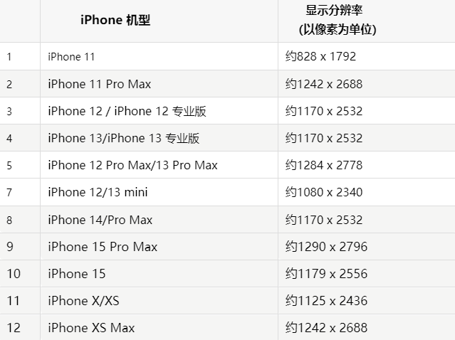 苹河口果维修分享iPhone主屏幕壁纸显得模糊怎么办