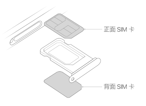 河口苹果15维修分享iPhone15出现'无SIM卡'怎么办