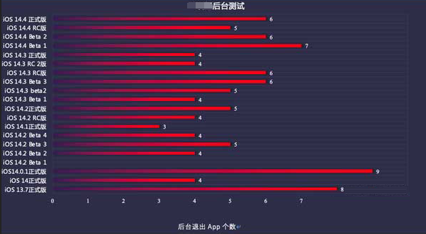河口苹果手机维修分享iOS14.5beta1续航怎么样 