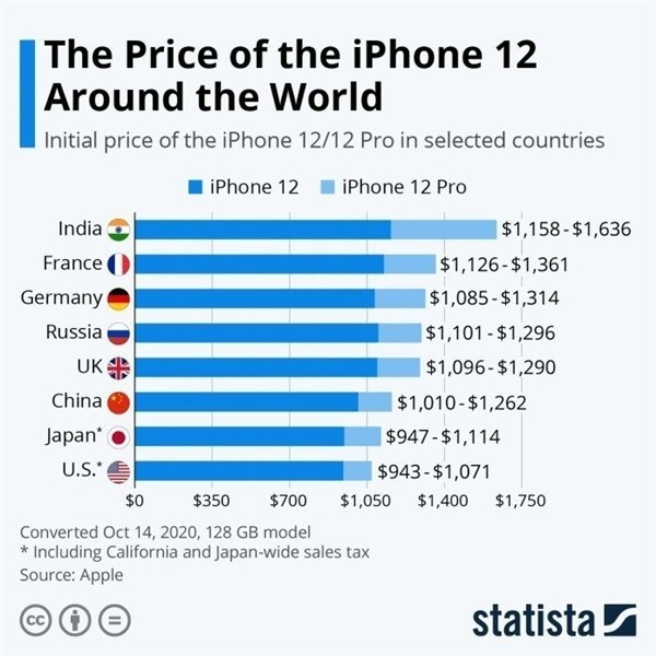 河口苹果手机维修分享哪个购买iPhone 12/12 Pro更便宜 